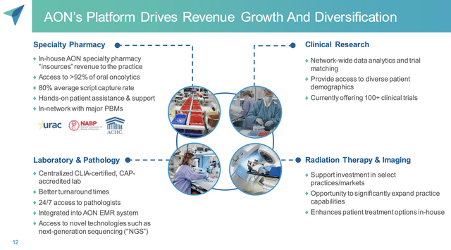 Four-pronged growth strategy at AONC