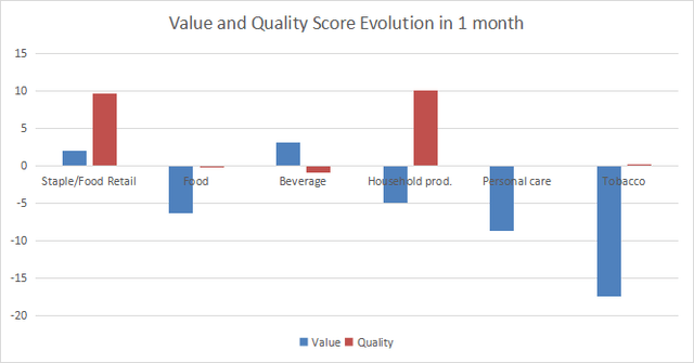 Score variations