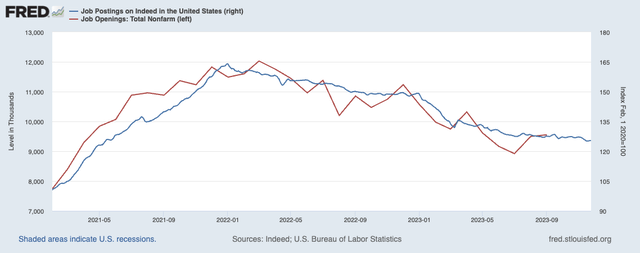 Jolts vs. Indeed