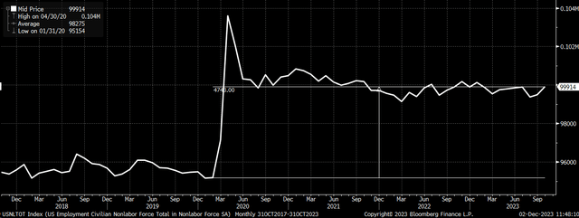 not in the labor force