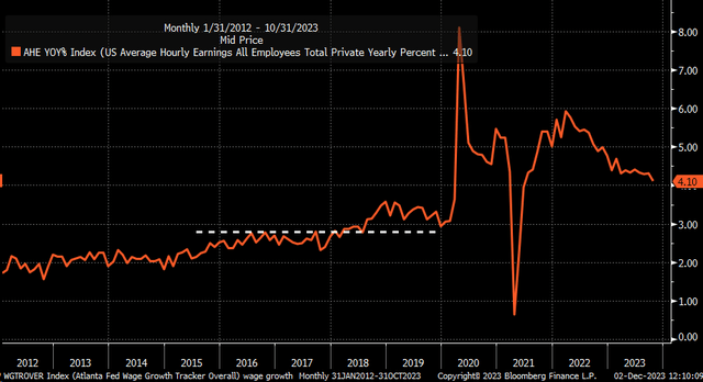 average hourly earnings