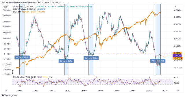 10/2 SPX