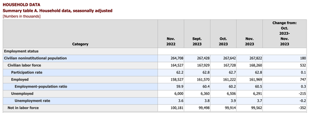 Stats