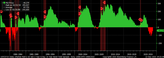 yield curve