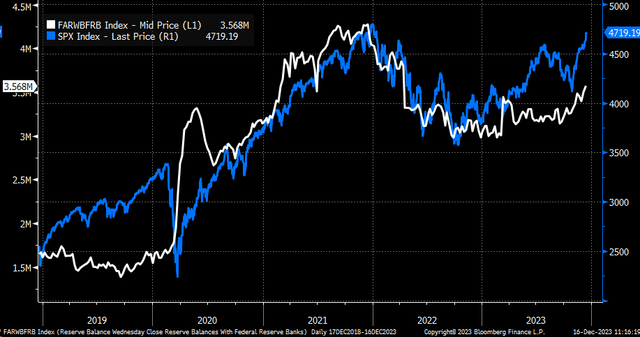 reserves vs. stocks