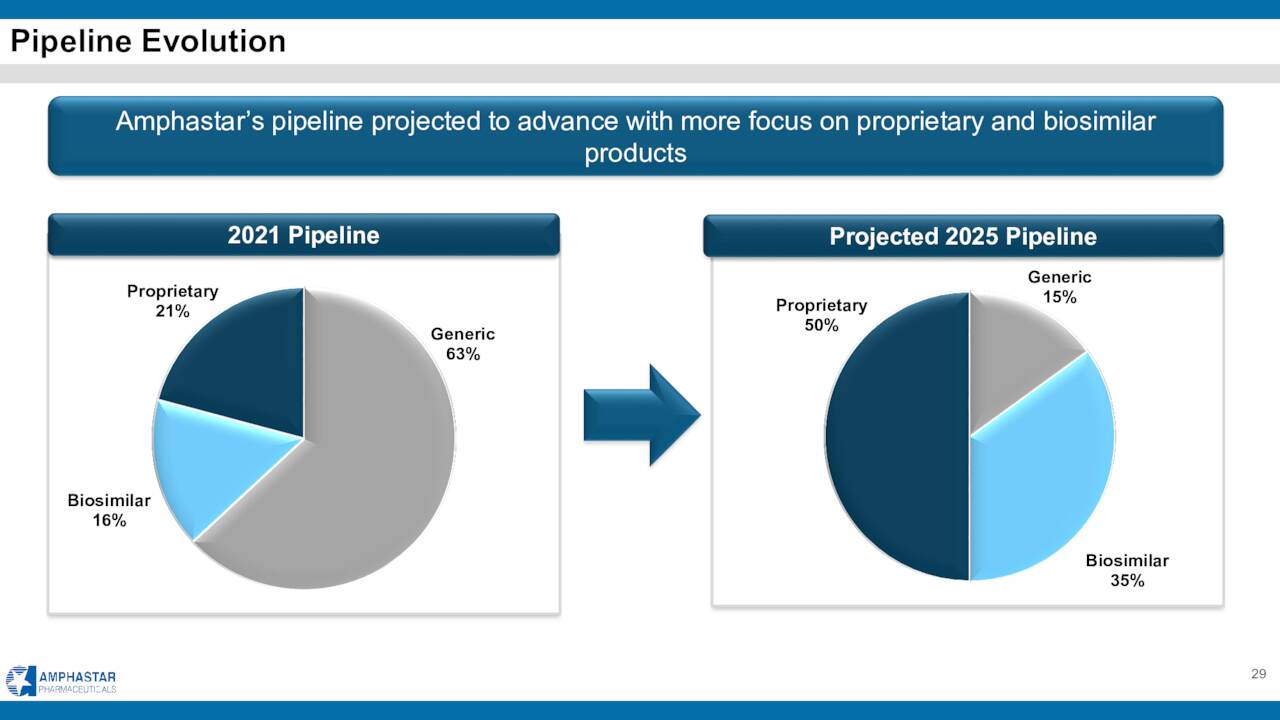 Pipeline Evolution