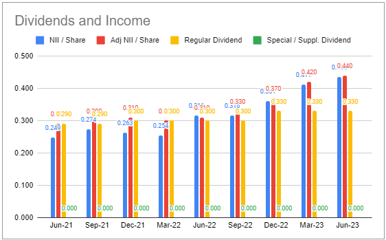 Systematic Income BDC Tool