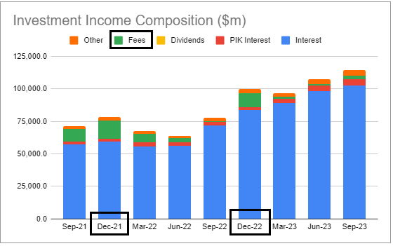 Systematic Income BDC Tool