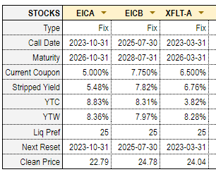 Systematic Income Preferreds Tool