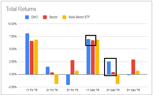 Systematic Income CEF Tool