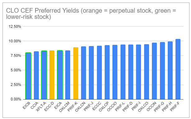 Systematic Income Preferreds Tool