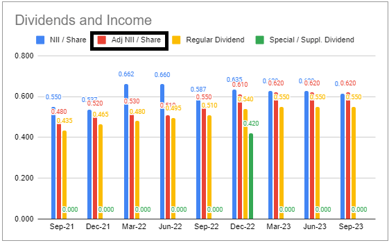 Systematic Income BDC Tool