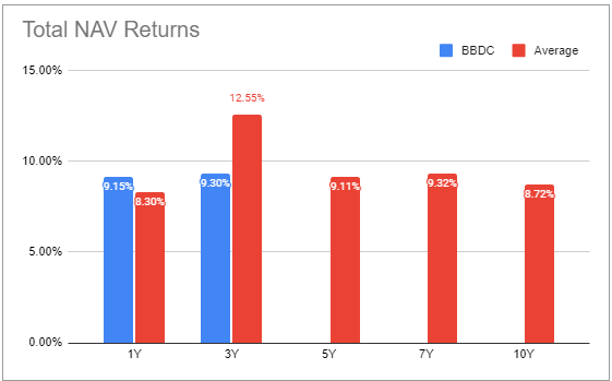 Systematic Income BDC Tool