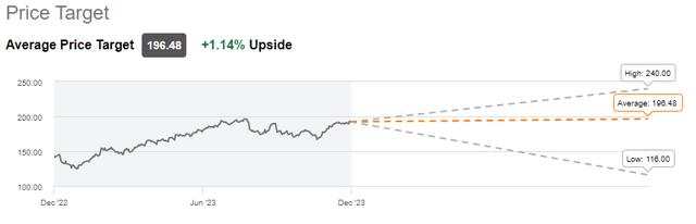 Apple stock price target