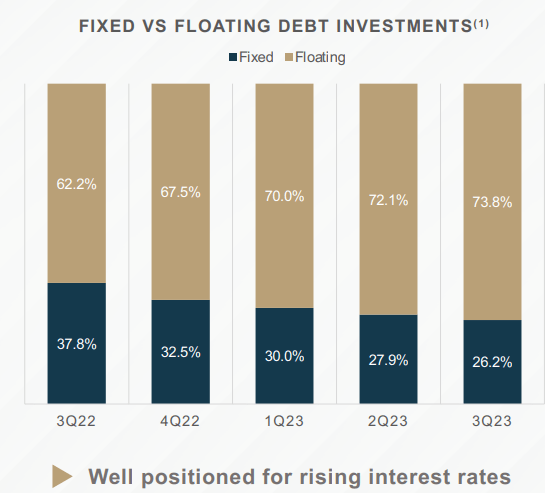 TRIN fixed vs floating rate debt