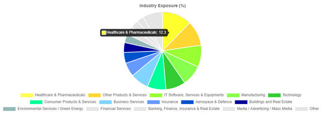 TRIN portfolio breakdown by class