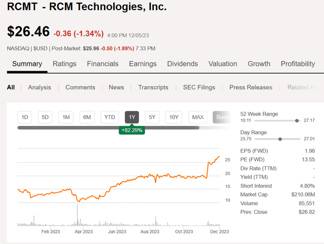 RCMT chart