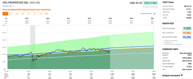 A graph with green and blue lines Description automatically generated