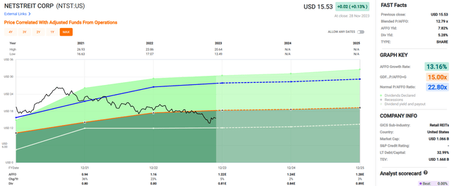 A graph of a graph Description automatically generated with medium confidence