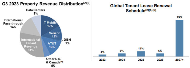 A diagram of a global distribution Description automatically generated with medium confidence