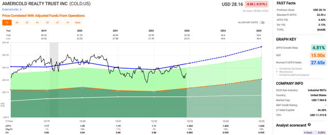 A graph with green and blue lines Description automatically generated