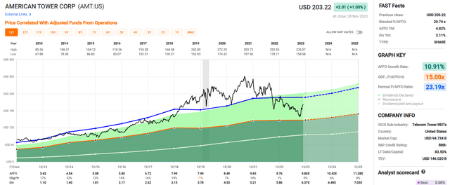 A graph of stock market Description automatically generated with medium confidence