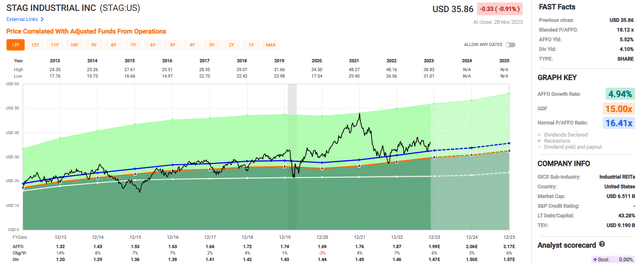 A graph with green and blue lines Description automatically generated