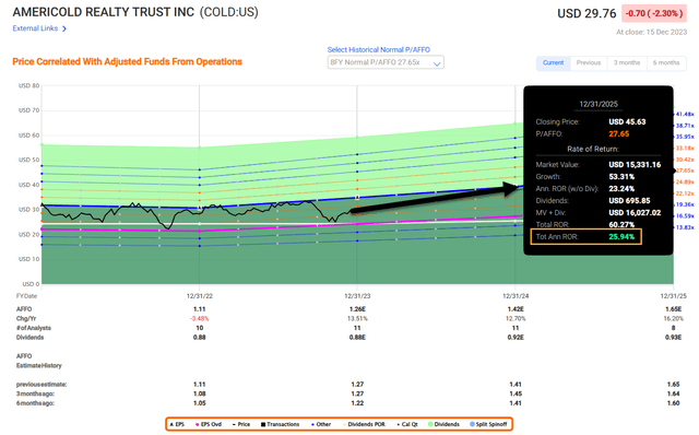 A screen shot of a graph Description automatically generated