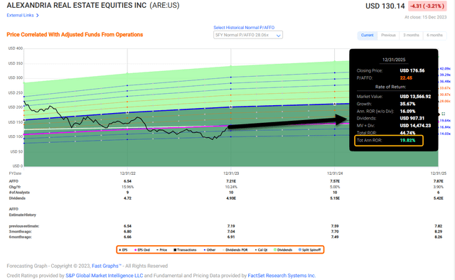 A screen shot of a graph Description automatically generated