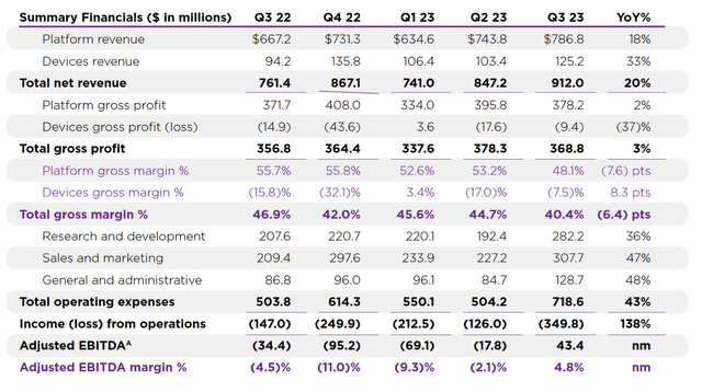 Roku Q3 results