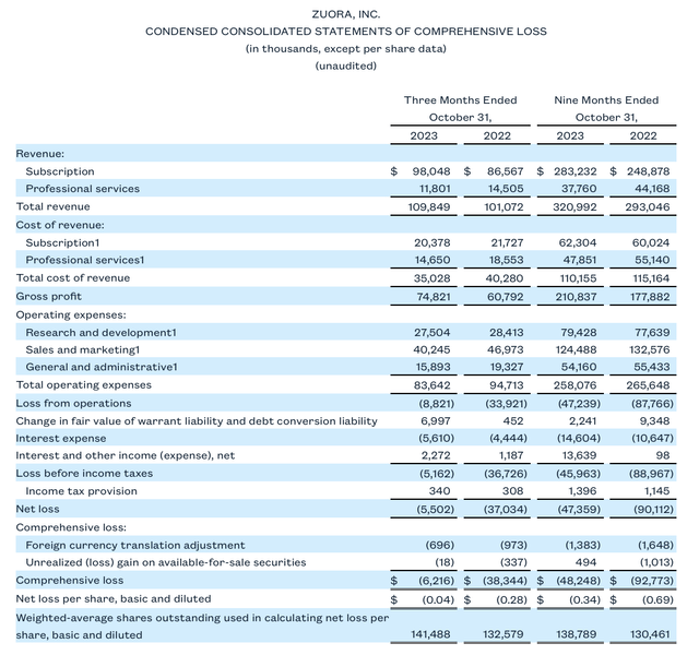 Zuora Q3 results