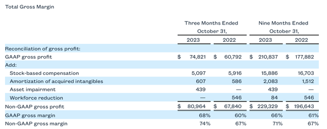 Zuora Q3 gross margins