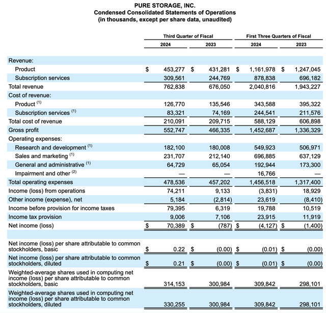 Pure Storage Q3 results