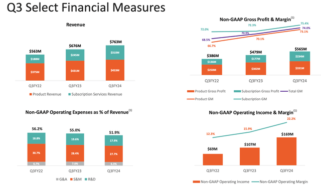 Pure Storage margin details