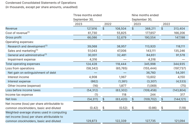 Fastly Q3 results