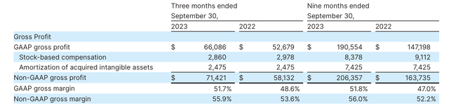 Fastly pro forma gross margins