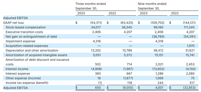 Fastly adjusted EBITDA