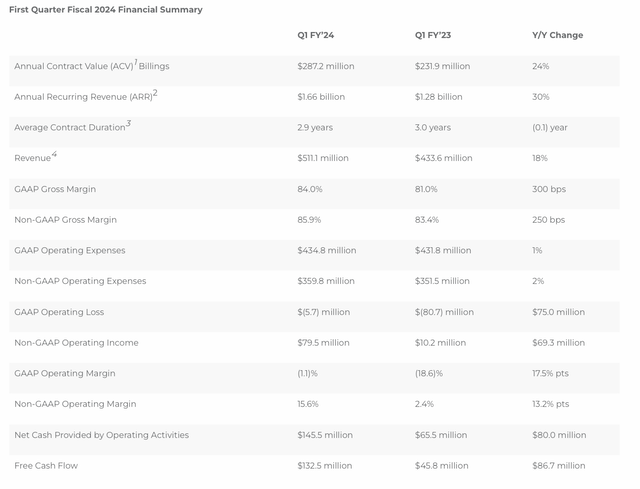 Nutanix Q3 earnings summary