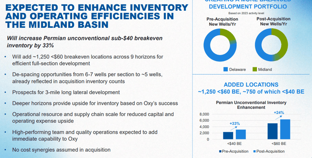 Occidental Petroleum Investor Presentation