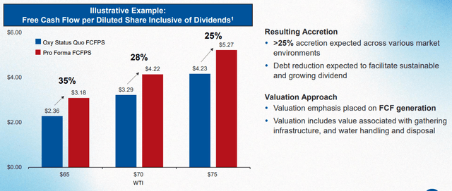 Occidental Petroleum Investor Presentation