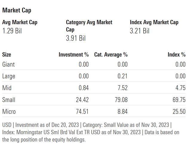 Small Caps