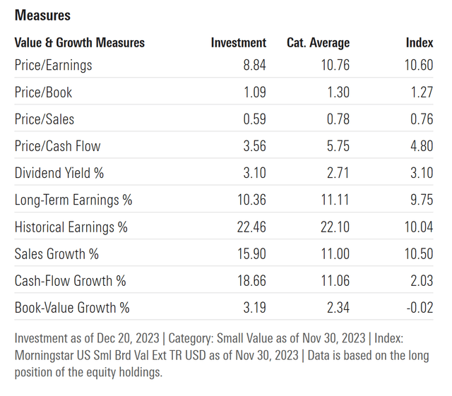 Valuation