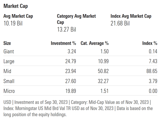 Valuation