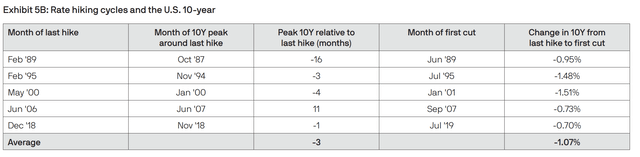 rates