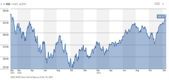 stocks