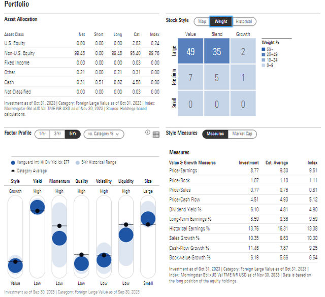 VYMI: Portfolio & Factor Profiles