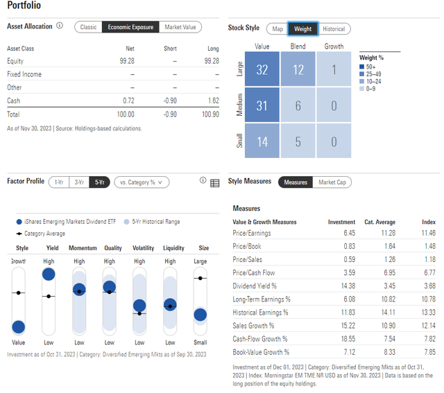 DVYE: Portfolio & Factor Profiles