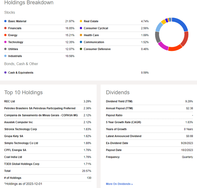 DVYE: Holdings & Dividend Information