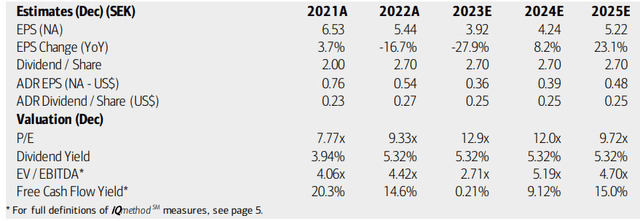 Ericsson: Earnings, Valuation, Dividend Yield, Free Cash Flow Forecasts