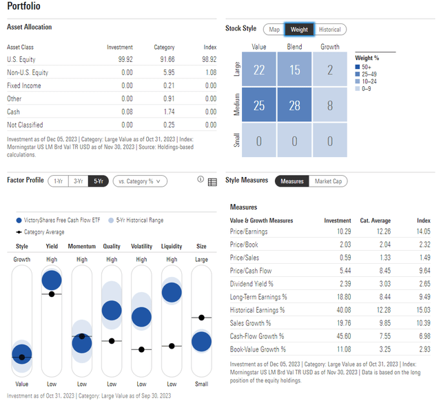 VFLO: Portfolio & Factor Profiles